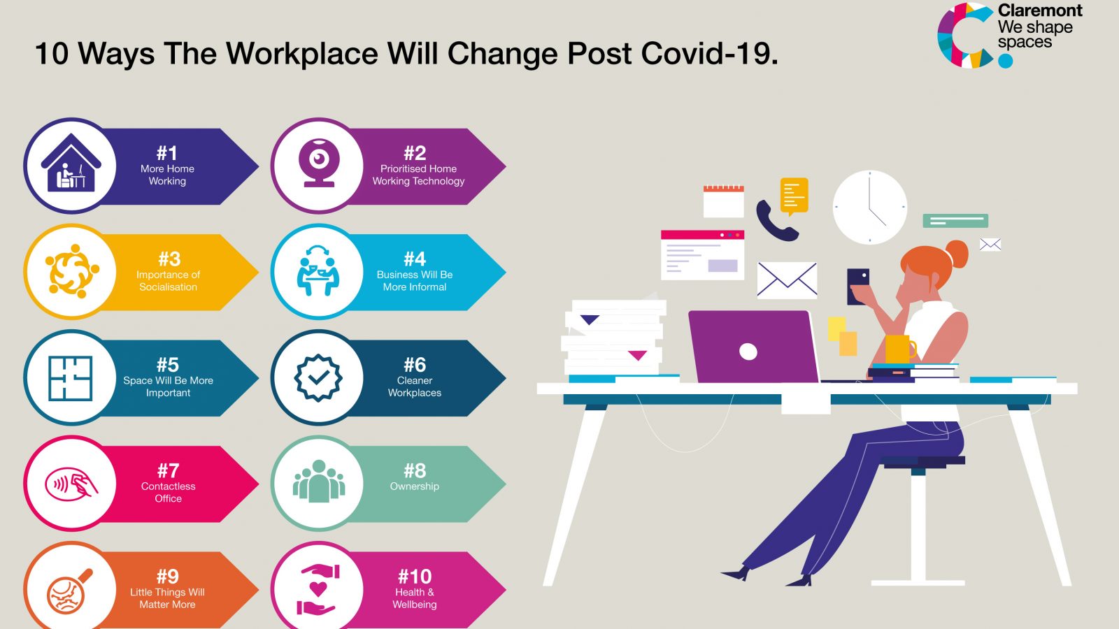 Our view: 10 things that might change in the workplace post Covid-19
